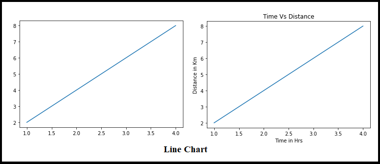 Line Chart | Data Visualization techniques